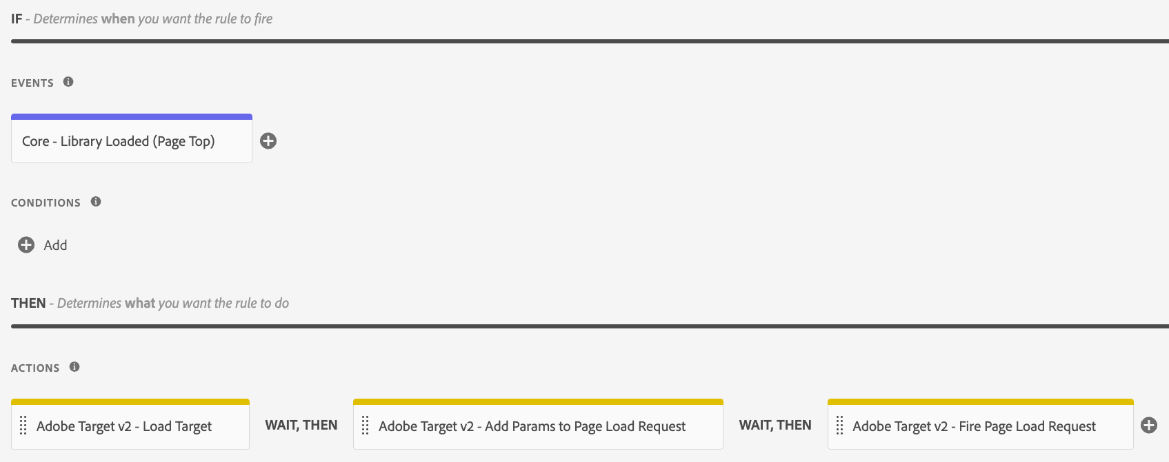 rule for loading Adobe Target